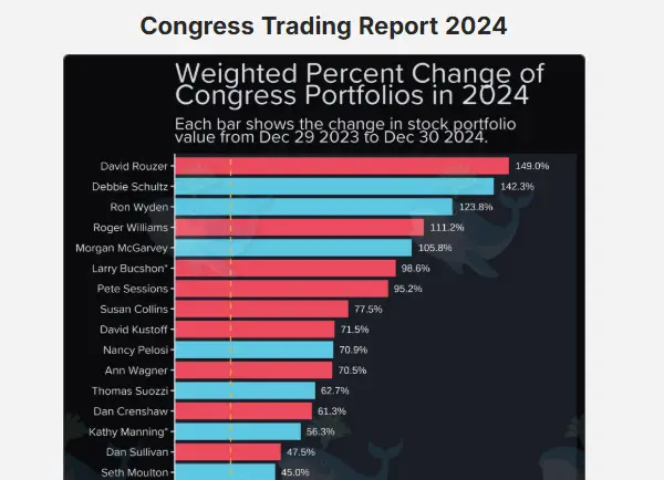 Insider Trading? Pelosi’s Stock Portfolio Beats S&P 500 Index by 200%, Outperforms Citadel, Discovery Capital, and Warren Buffet’s